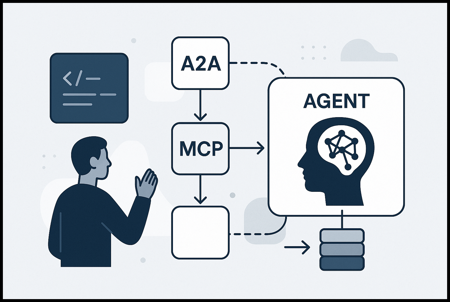 image Understanding A2A and MCP for Agent Systems