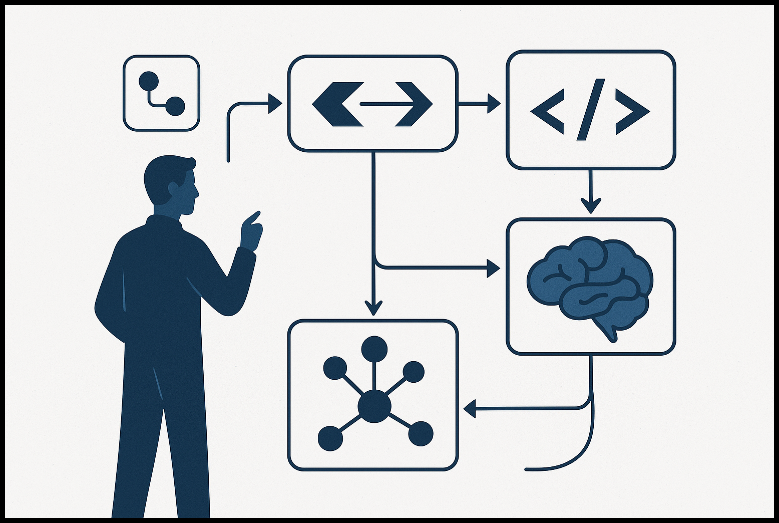 Angular 17 a Angular 21
