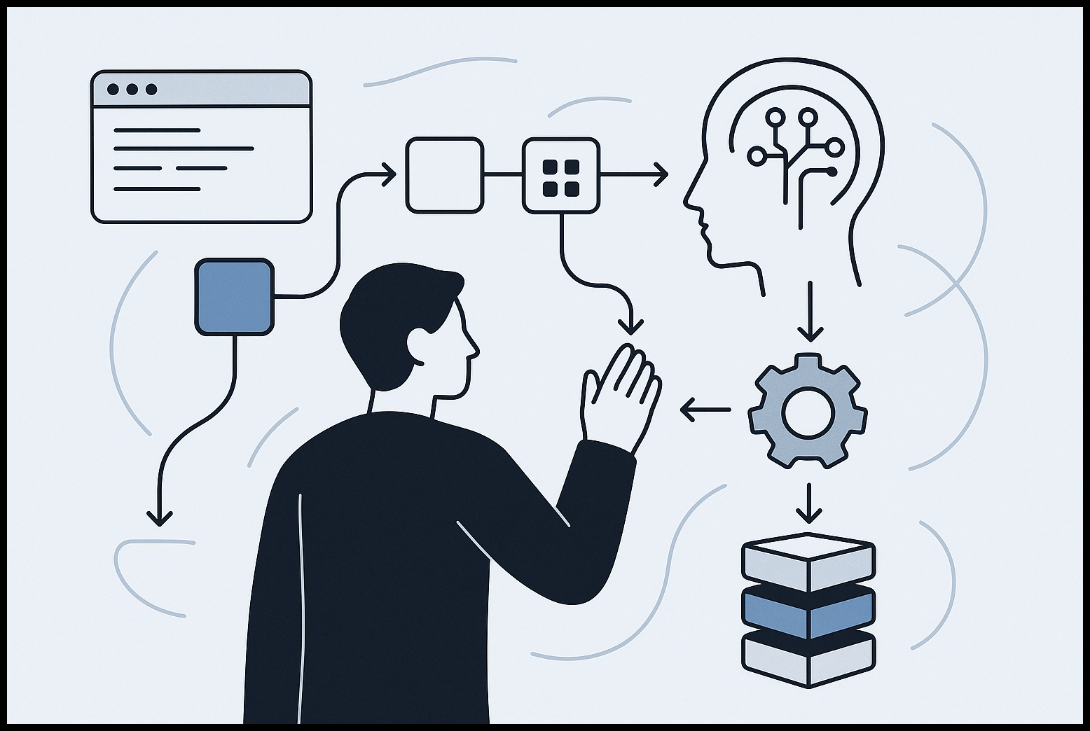 gestion-contexto-regla-60
