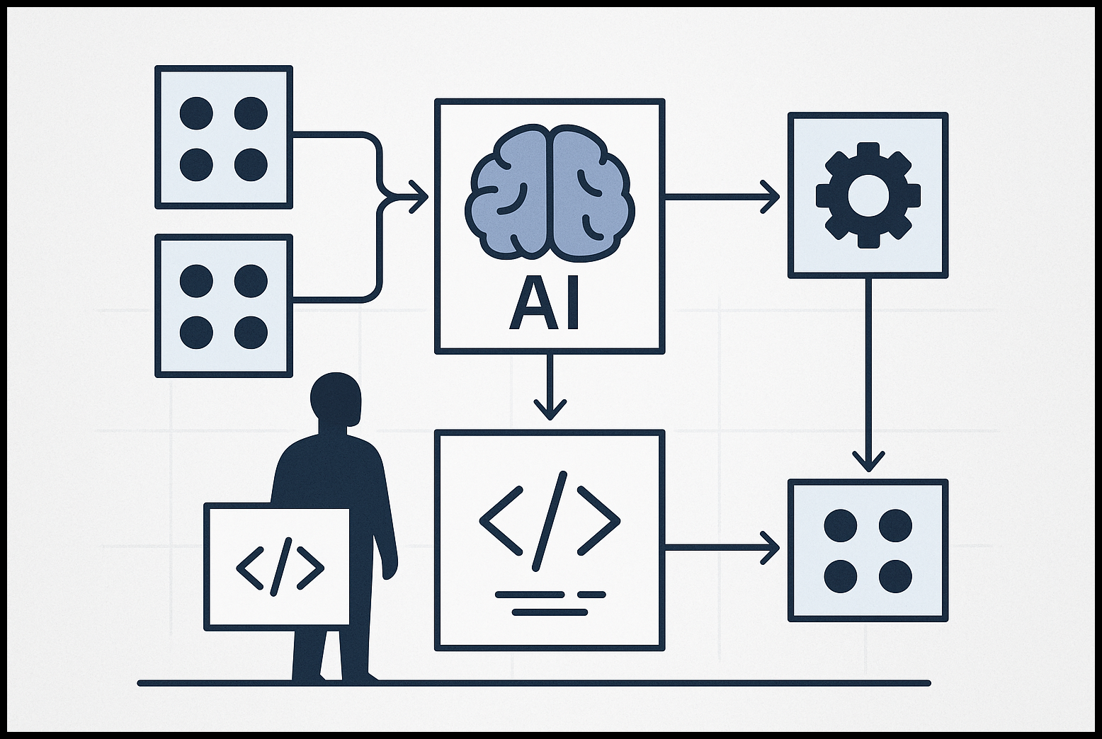 mejorar-productividad-angular-ia