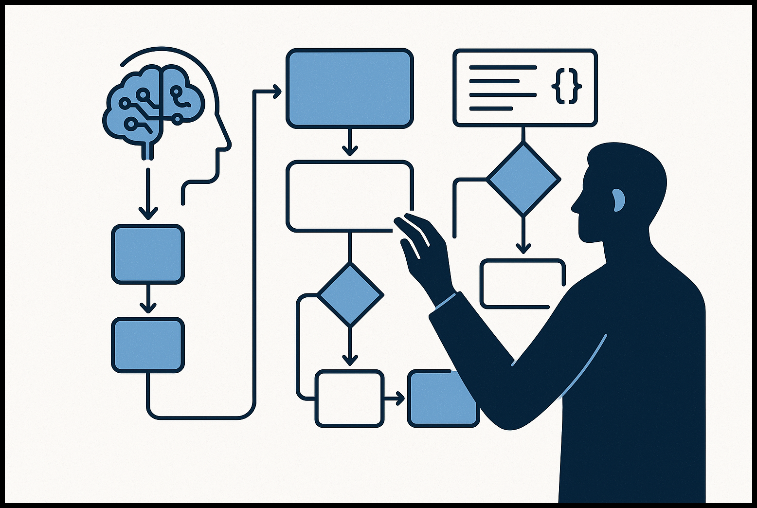 spec-driven-development-sin
