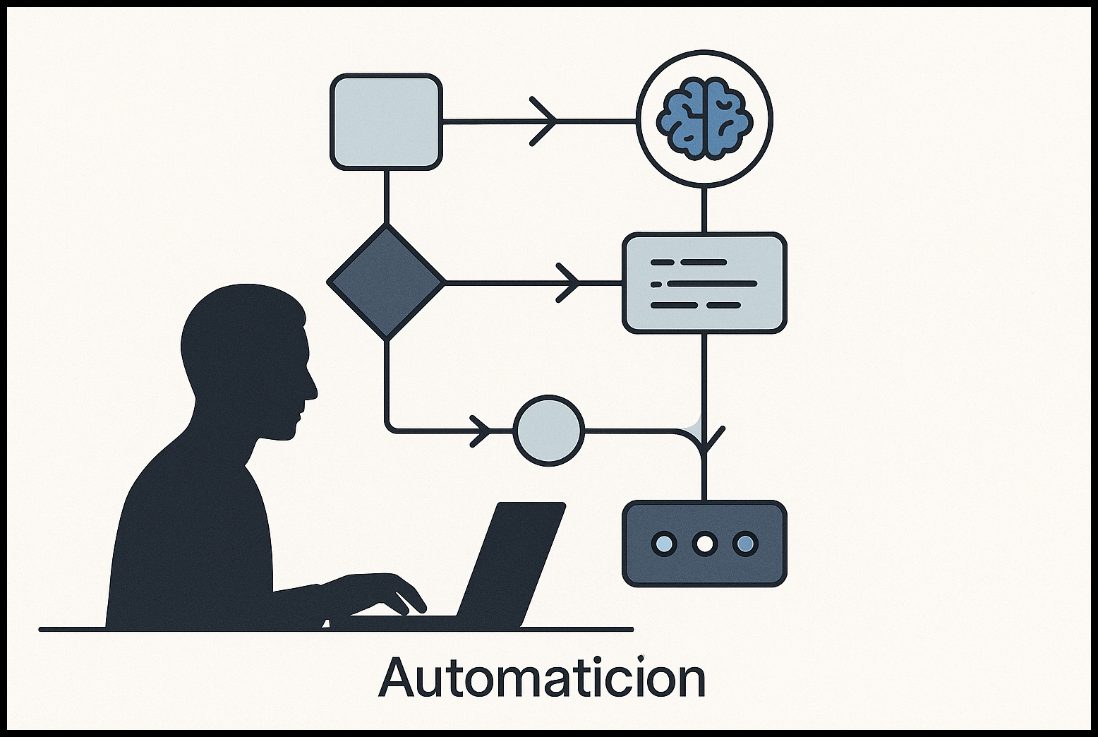 implementacion-facade-pattern-angular