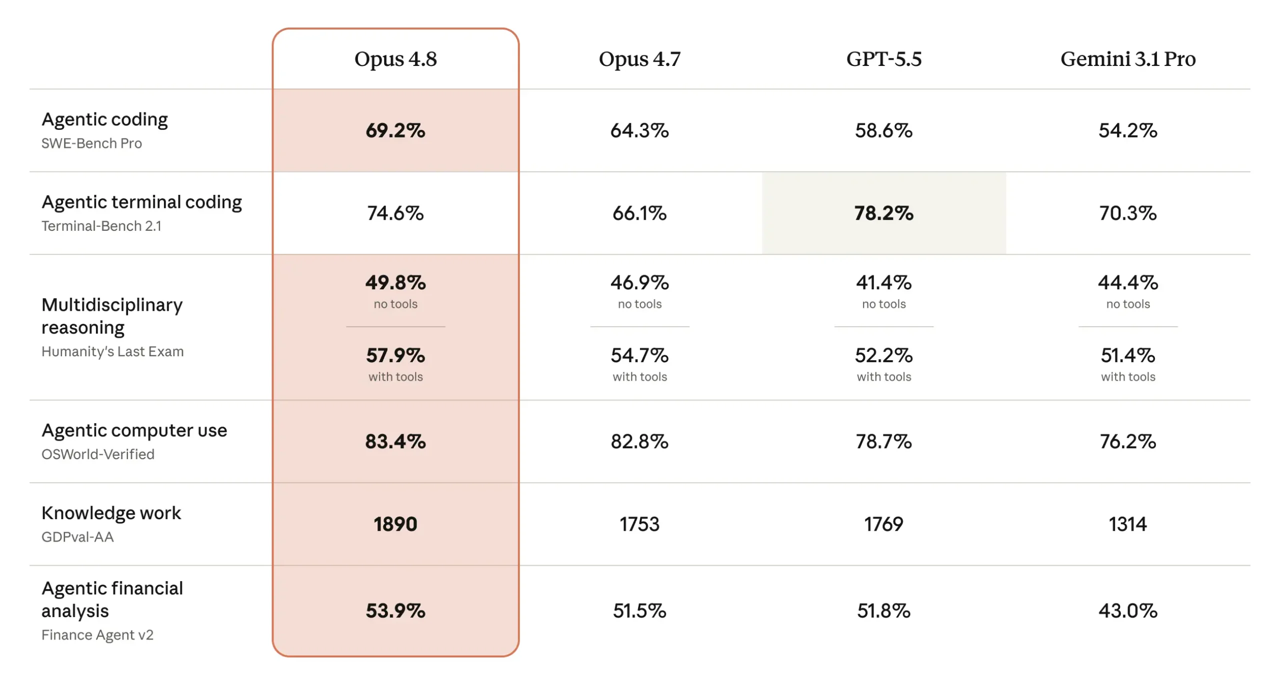 benchmark