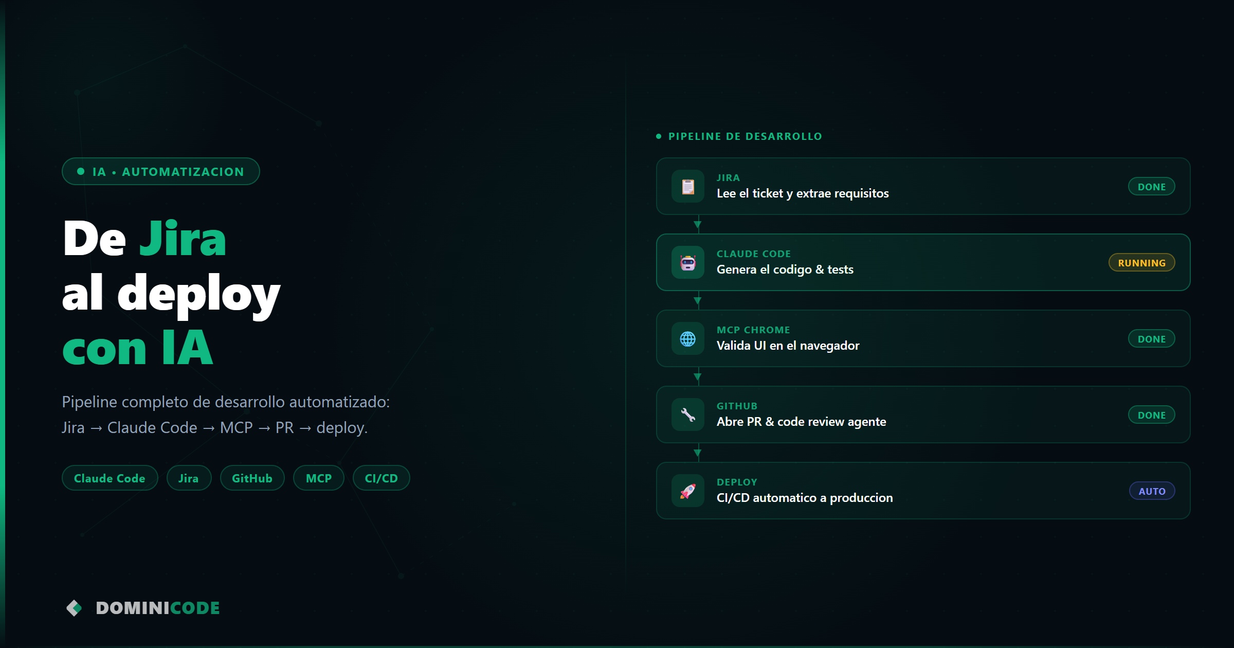 automatizar proceso de desarrollo con IA — Dominicode