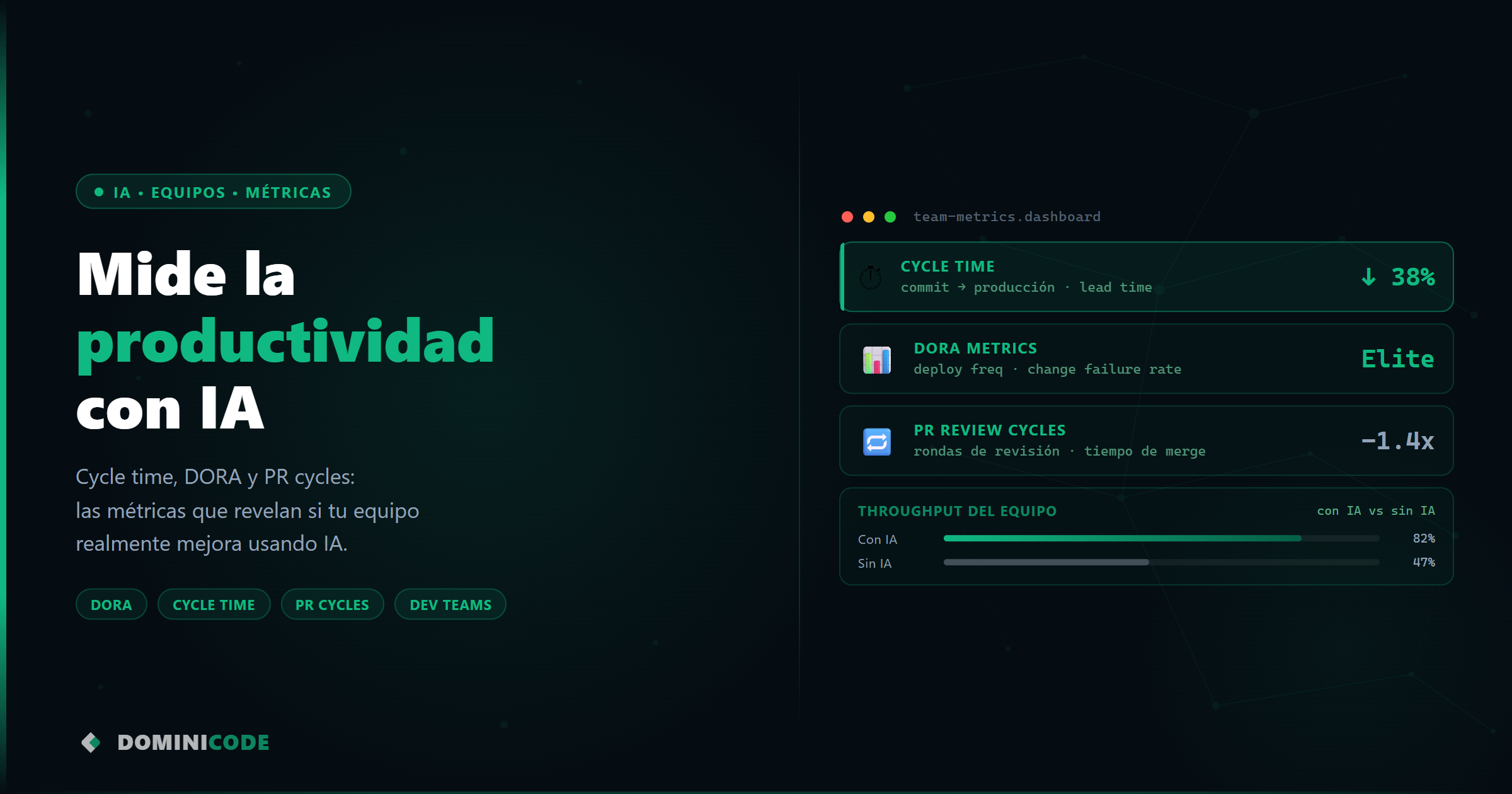 medir productividad equipos IA — Dominicode