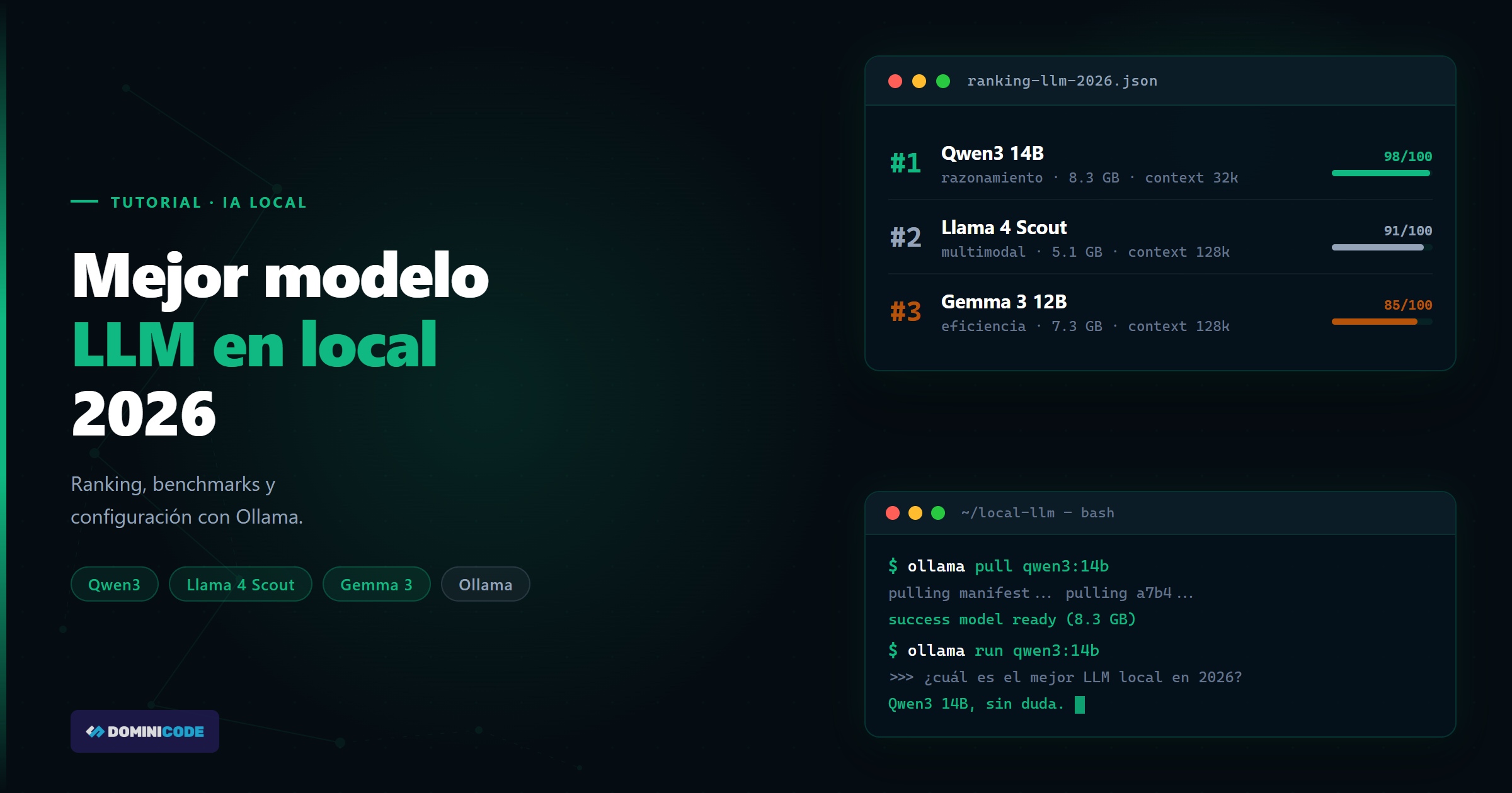mejor modelo LLM local — Dominicode