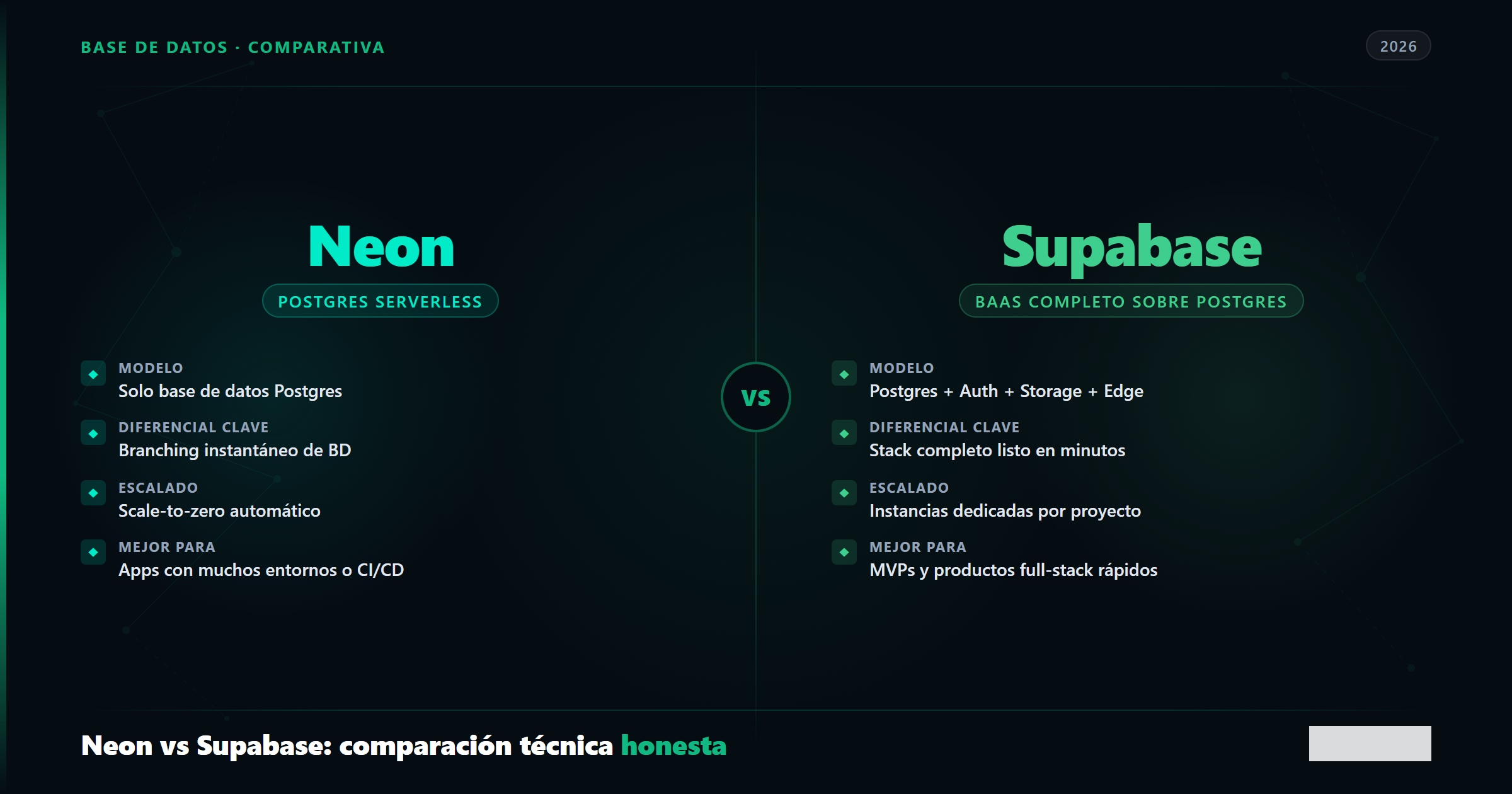 Neon vs Supabase comparación técnica — Dominicode