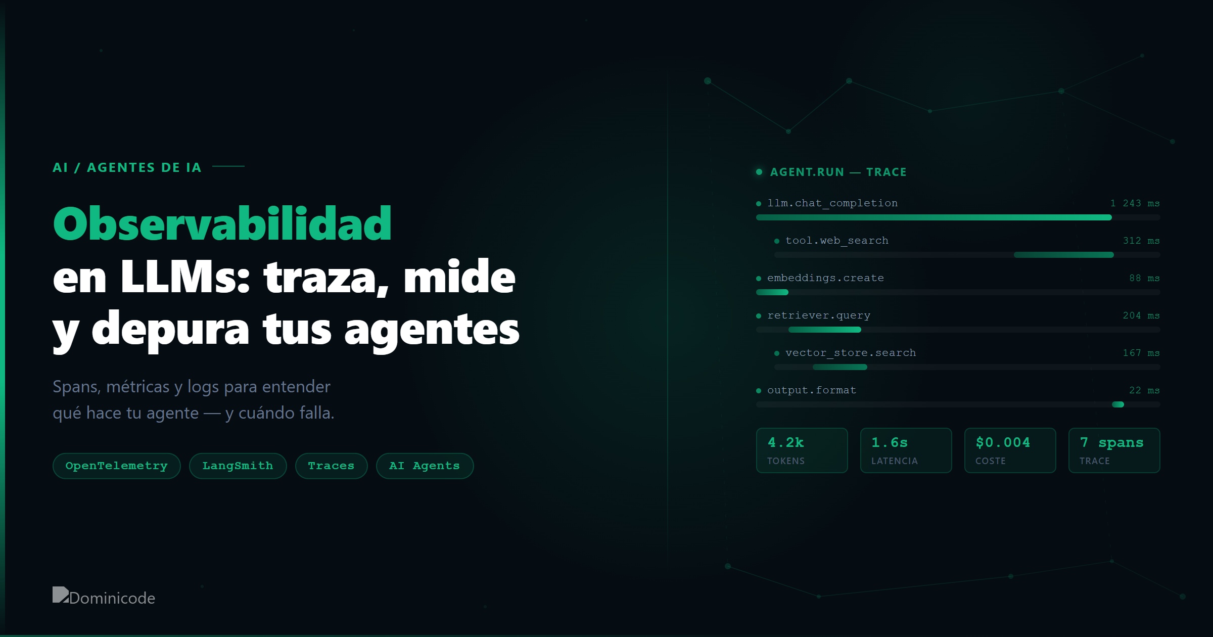 observabilidad en LLMs — Dominicode