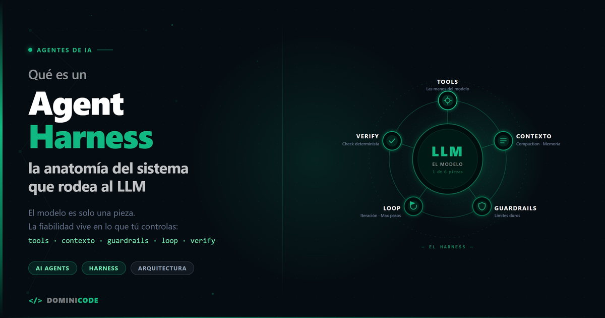 agent harness — Dominicode