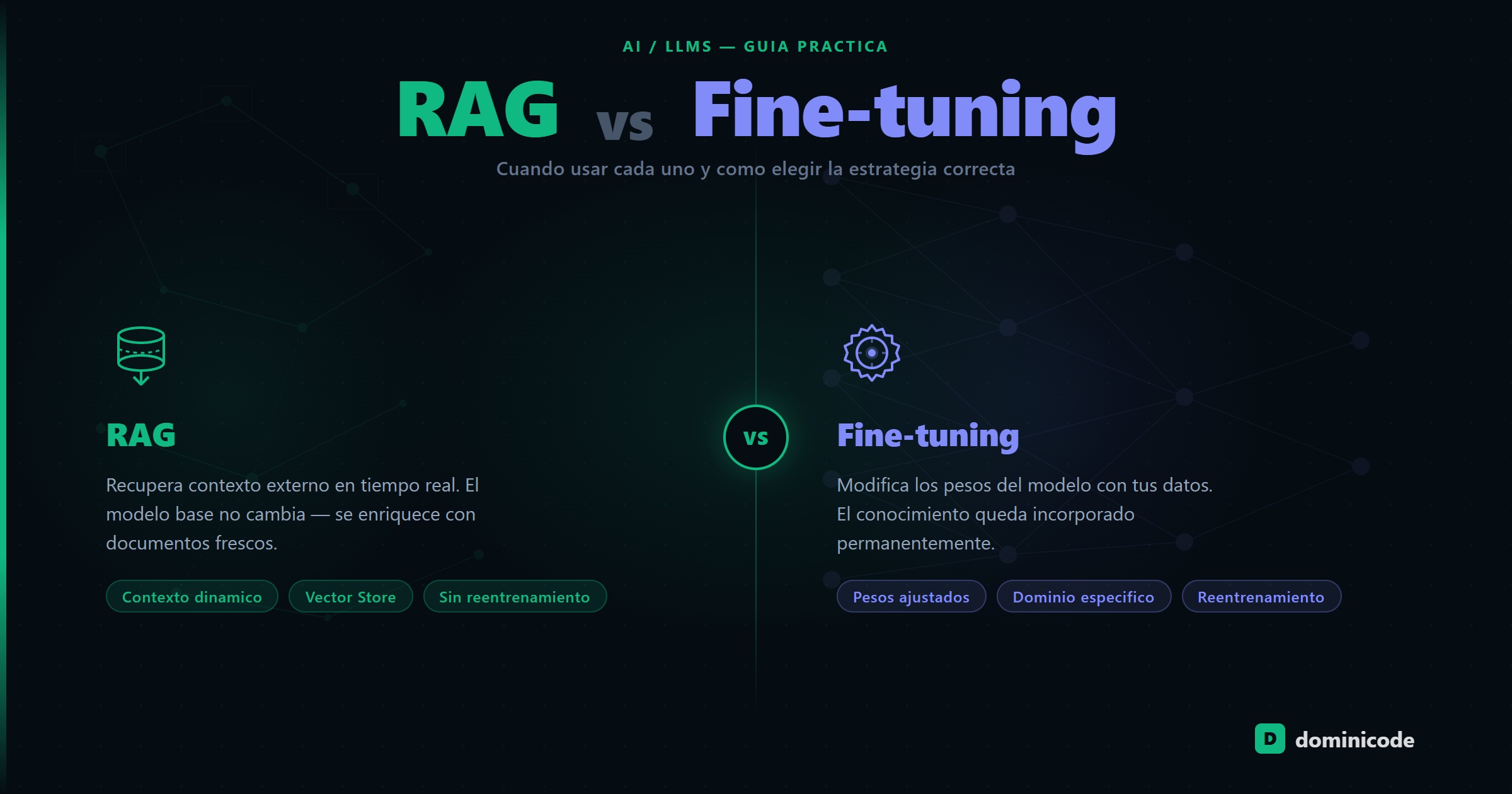 RAG vs Fine-tuning — Dominicode