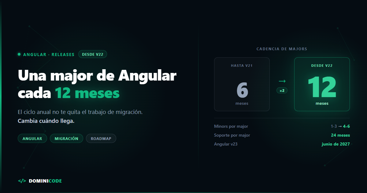 Ciclo de releases de Angular: una major cada 12 meses