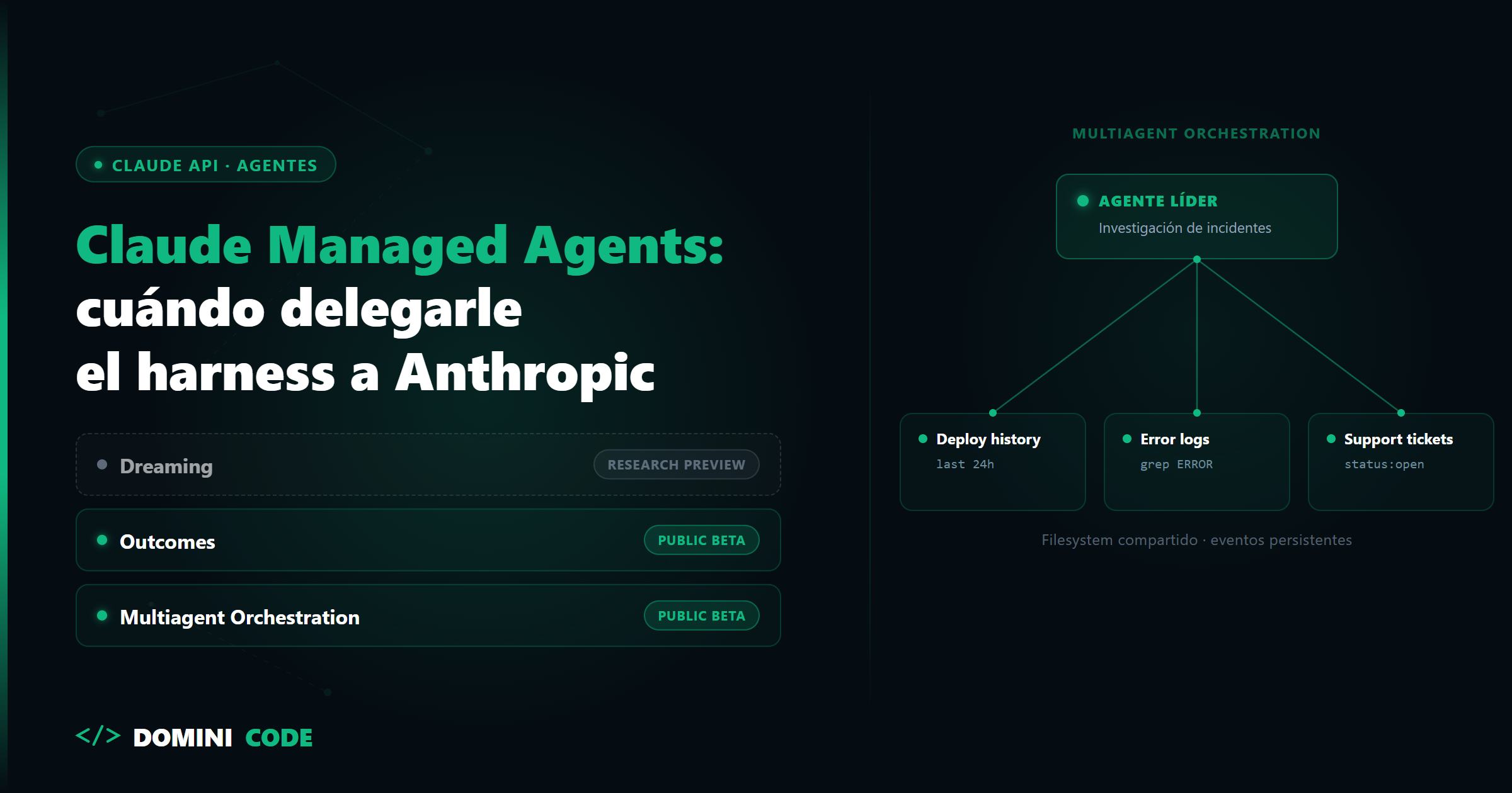 Claude Managed Agents — Dominicode