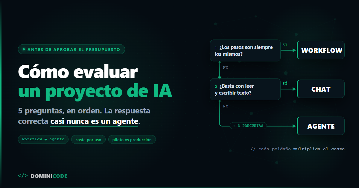Cómo evaluar un proyecto de IA: cinco preguntas antes de aprobar