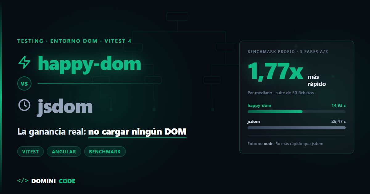 happy-dom o jsdom: comparativa de entornos DOM para tests unitarios — Dominicode