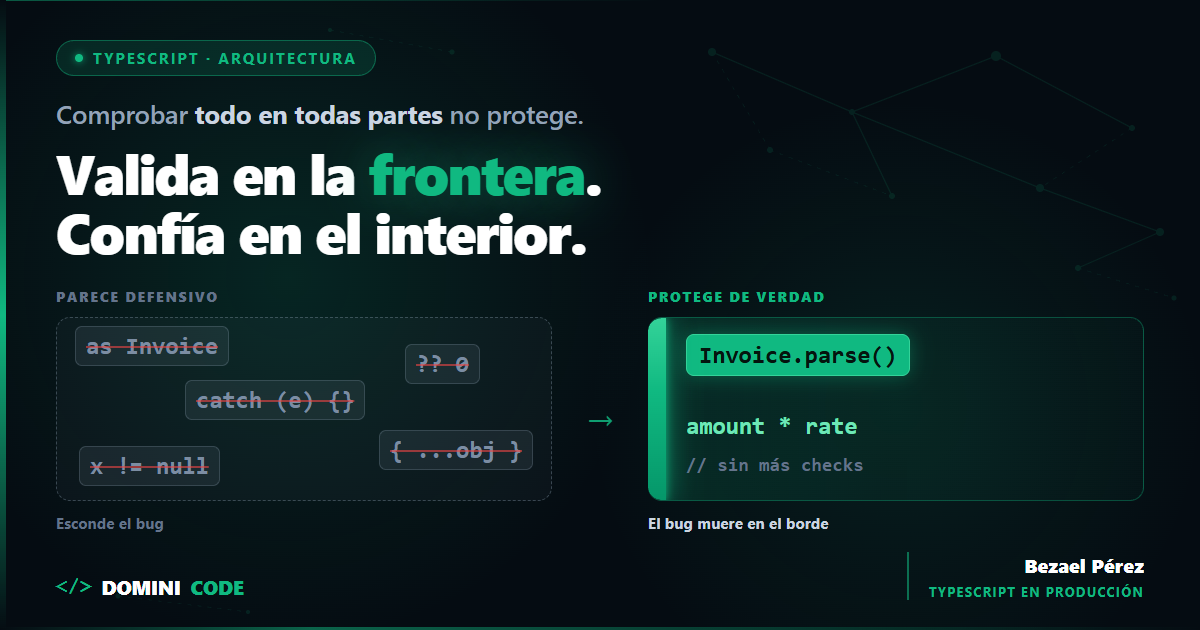 programación defensiva — Dominicode