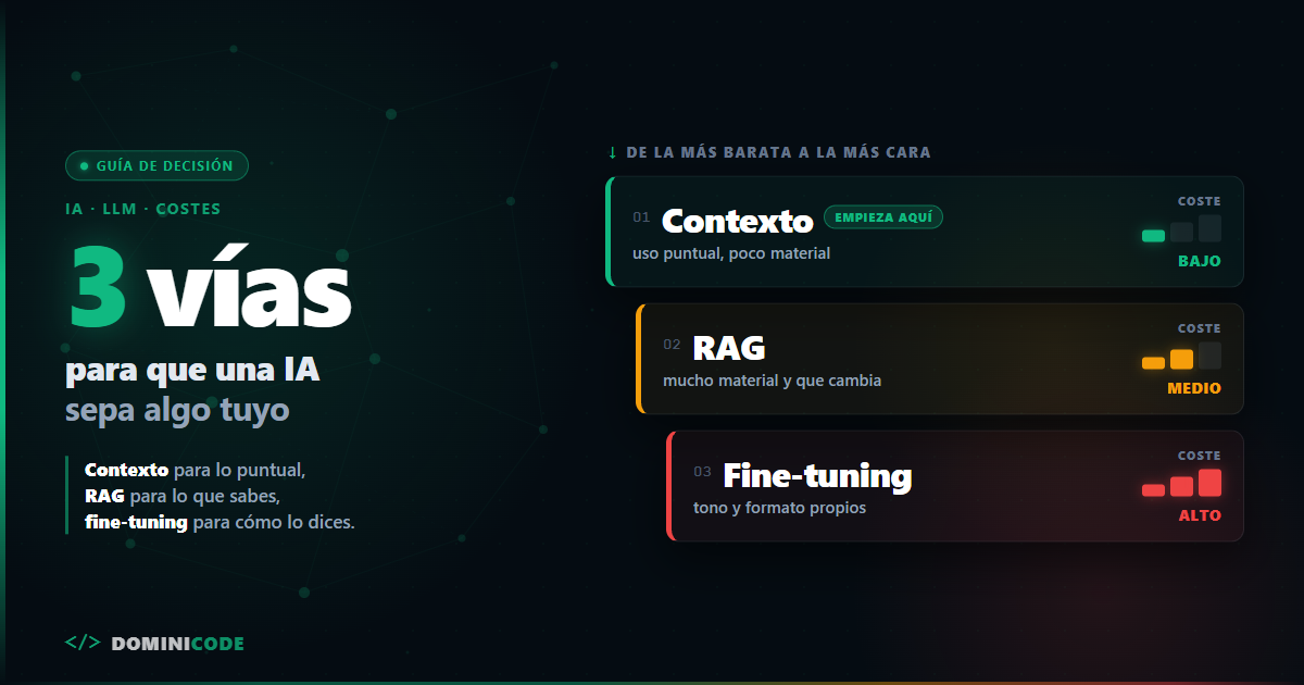 RAG vs fine-tuning vs contexto: cuándo usar cada uno