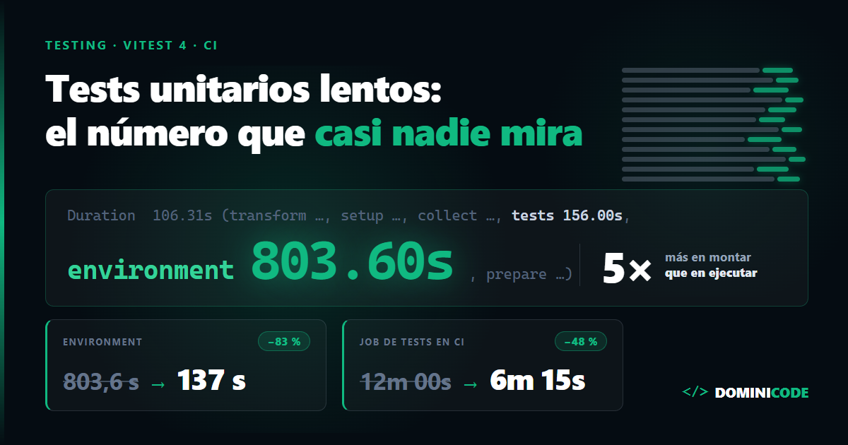 Tests unitarios lentos: el número de Vitest que casi nadie mira