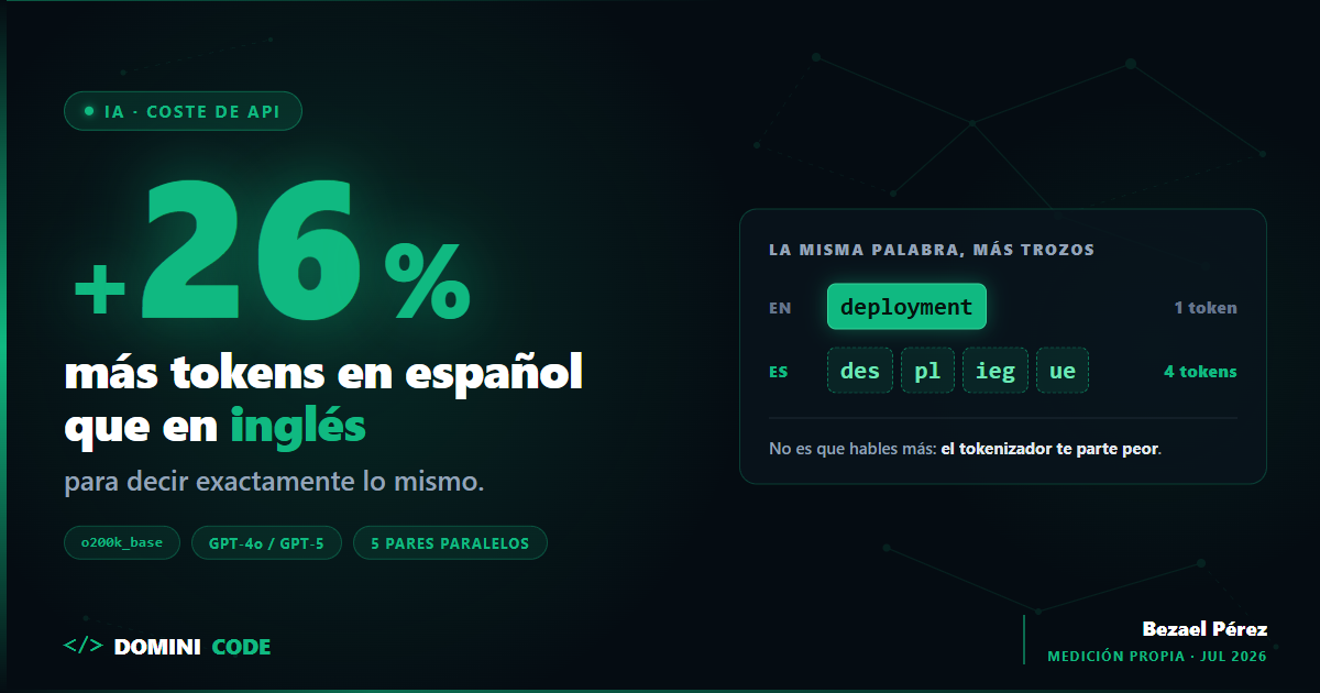 Tokens en español: por qué cuestan un 26 % más que en inglés