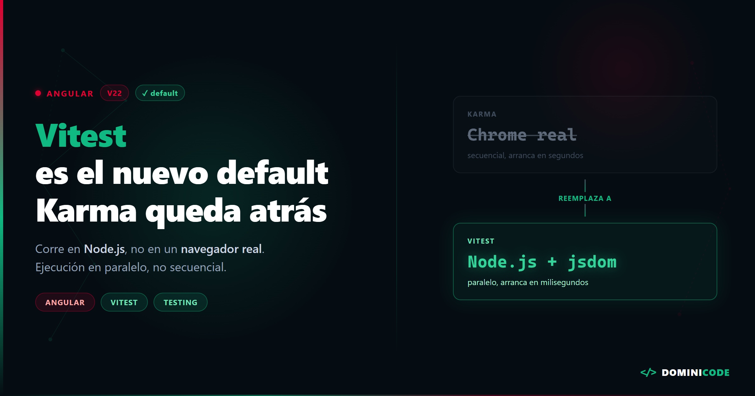 Vitest en Angular 22 — Dominicode