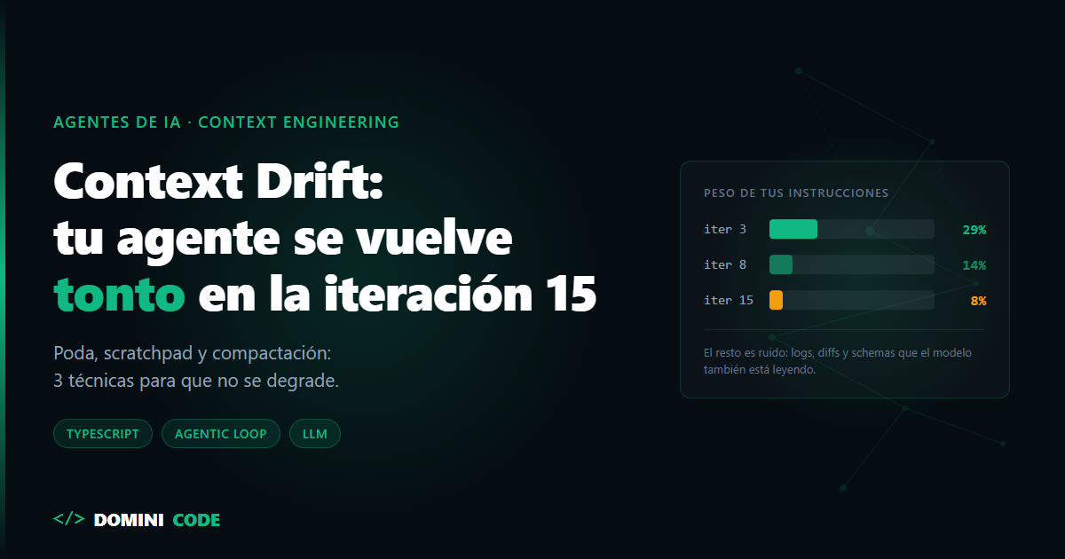 context drift — Dominicode