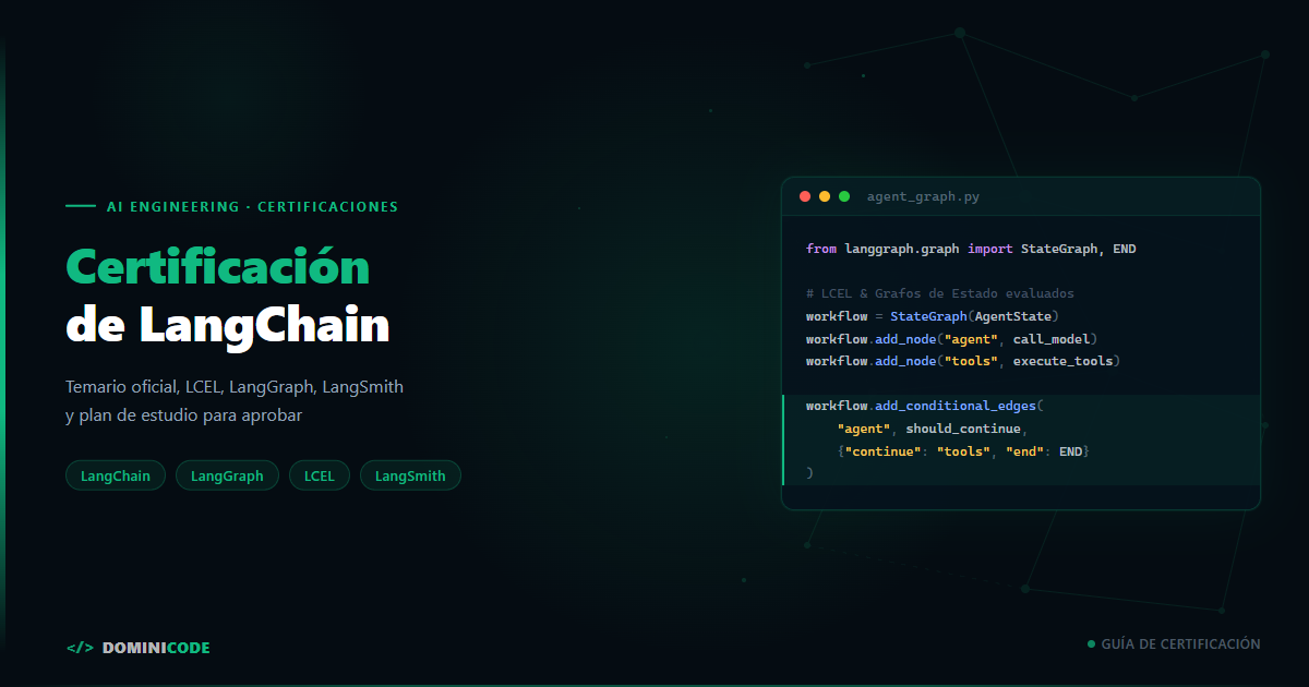 LangChain Certified Agent Engineer — Dominicode