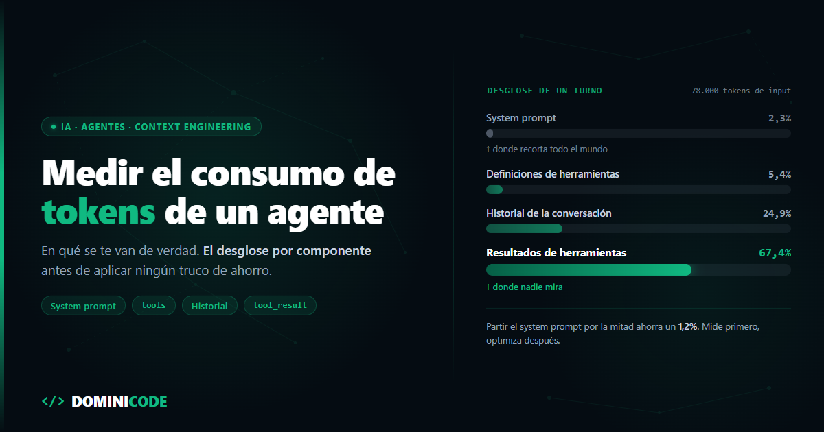 Medir el consumo de tokens de un agente: en qué se te van