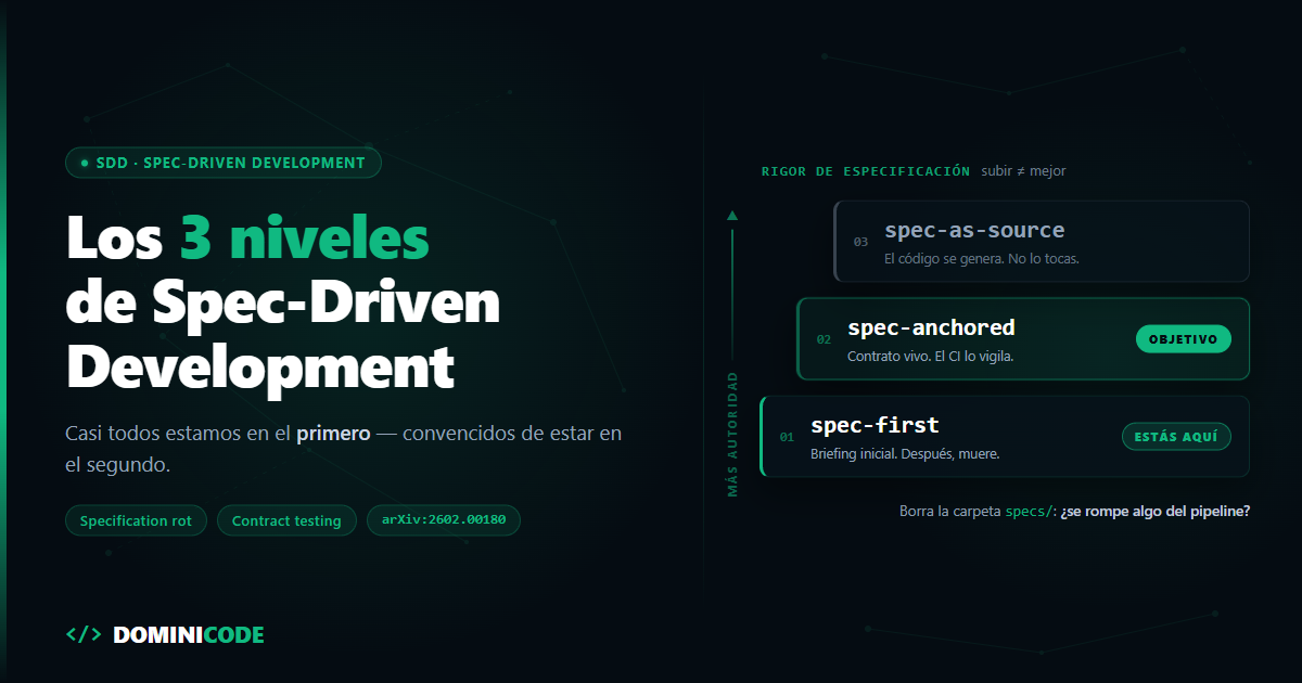 Los tres niveles de Spec-Driven Development (y por qué casi todos estamos en el primero)