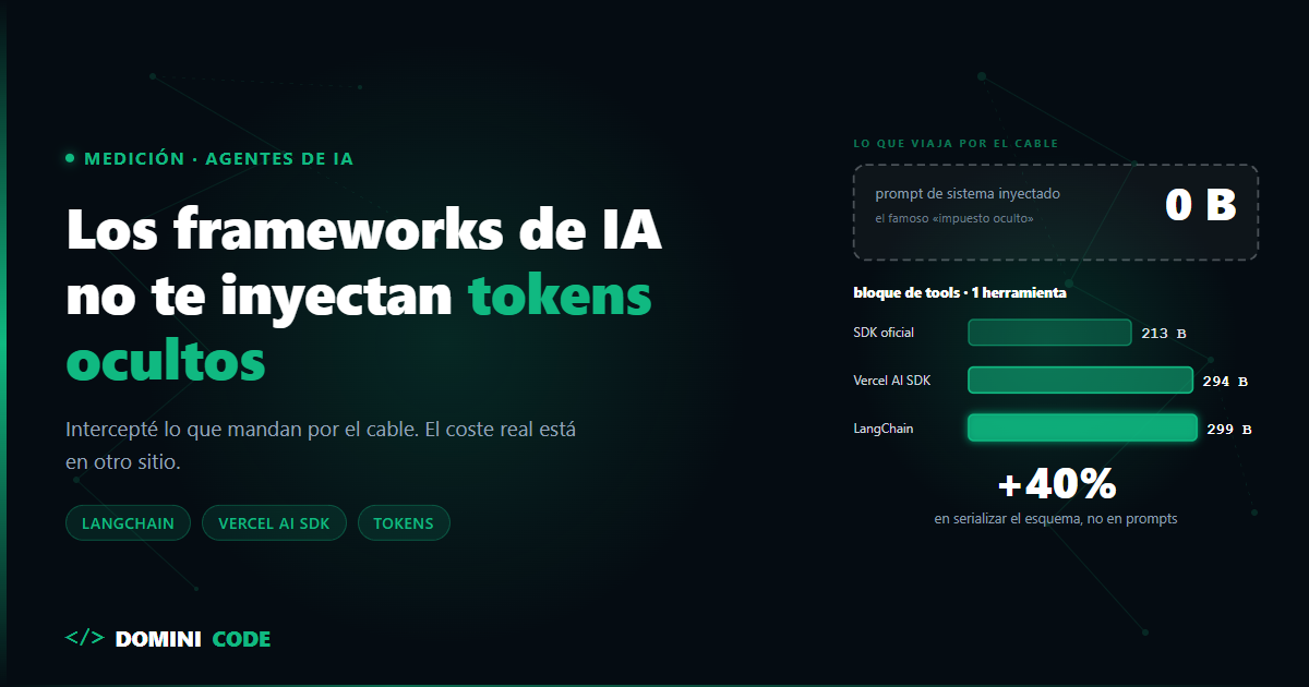 overhead medido de los frameworks de IA — Dominicode