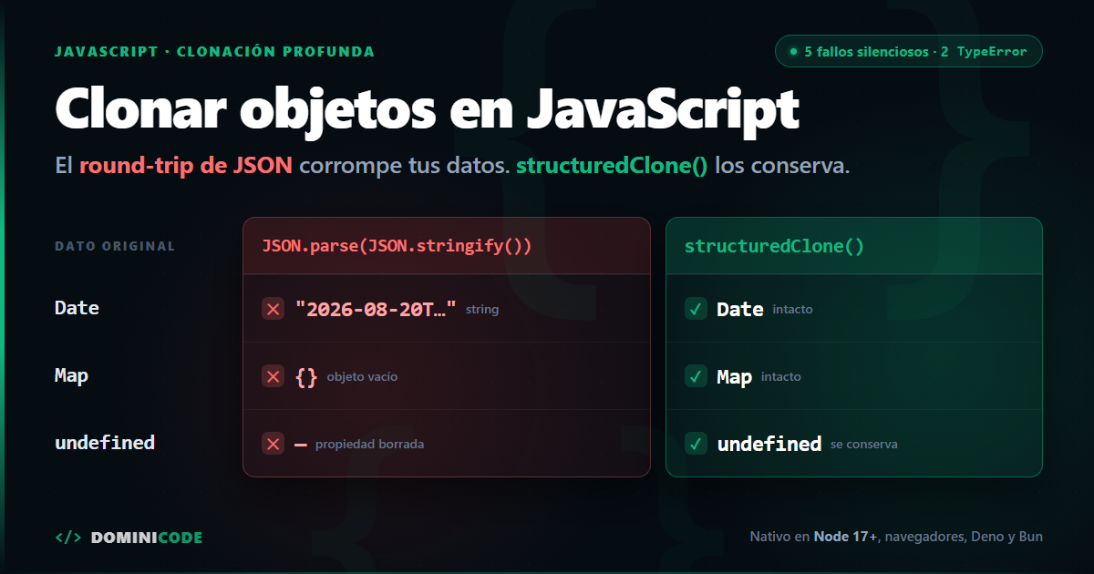 clonar objetos en JavaScript con structuredClone — Dominicode