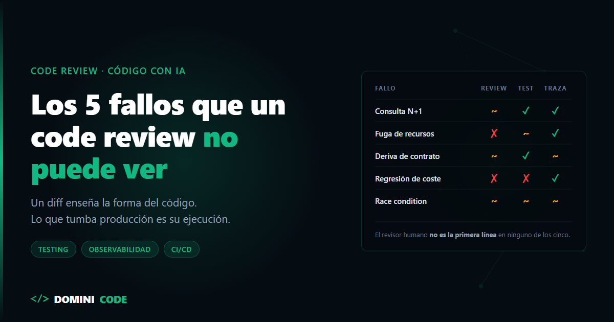 code review de código generado por IA — Dominicode
