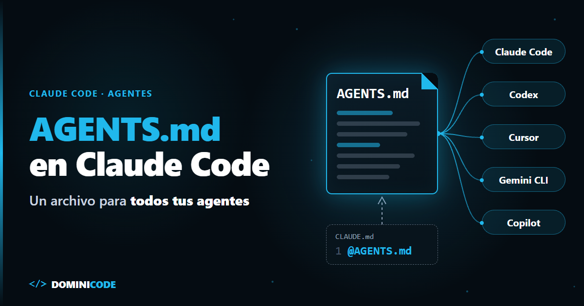 AGENTS.md en Claude Code — Dominicode