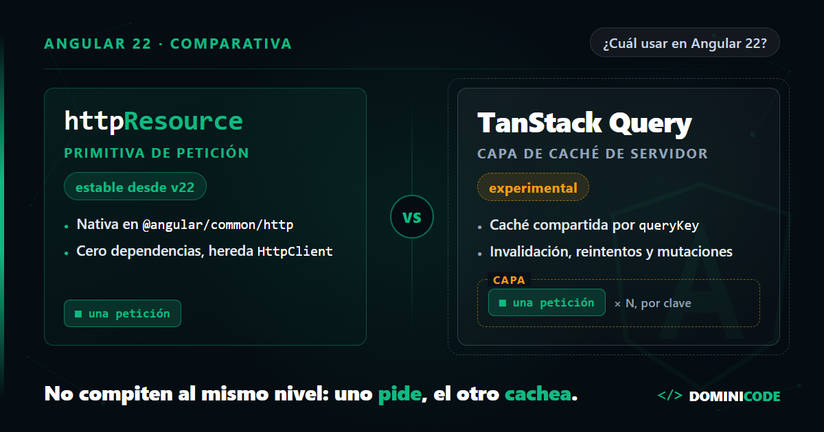 httpResource vs TanStack Query: cuál usar en Angular 22