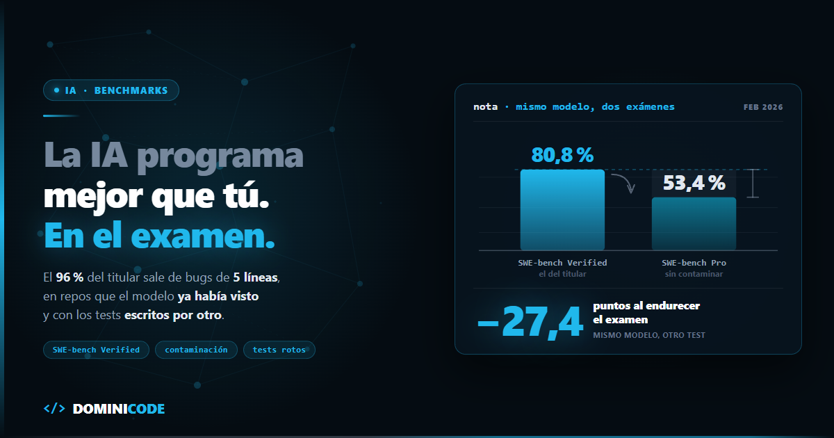 Benchmarks de IA programando: qué miden de verdad — Dominicode