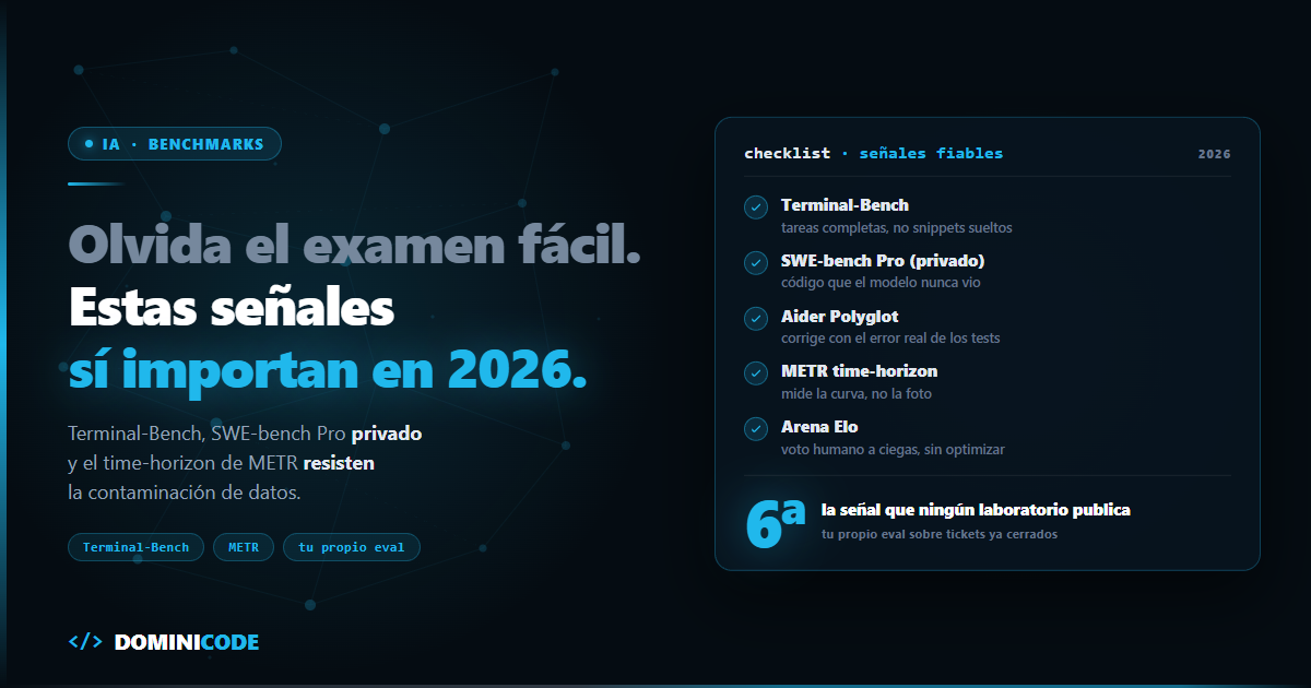 Benchmarks de IA para programar que sí importan en 2026 — Dominicode