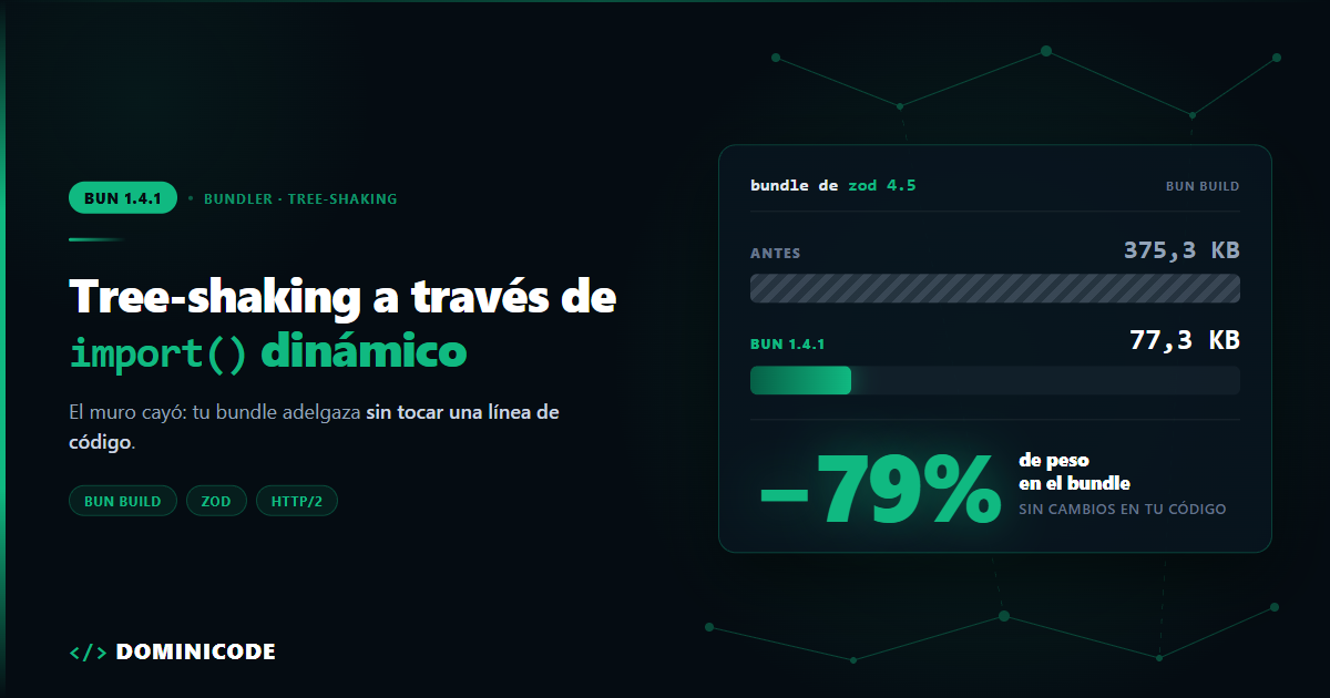 Bun 1.4.1 tree-shaking y HTTP/2 — Dominicode