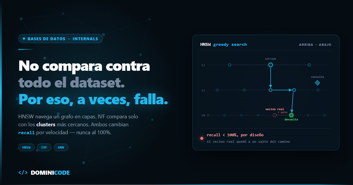 Cómo funciona un vector database por dentro — Dominicode
