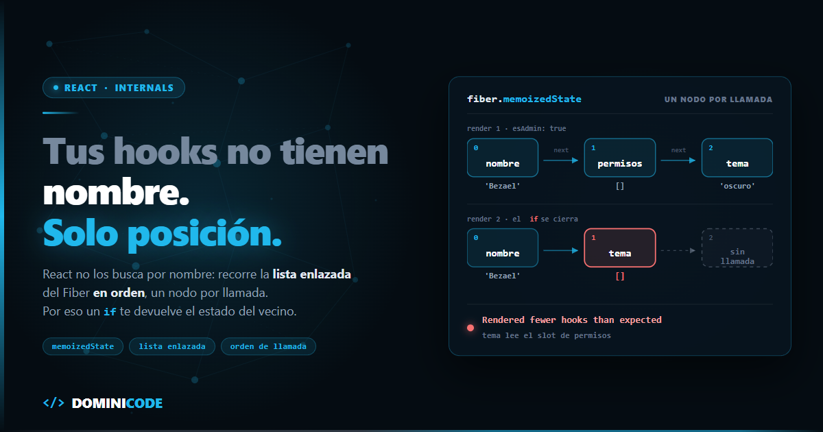 Cómo funcionan los hooks de React por dentro — Dominicode