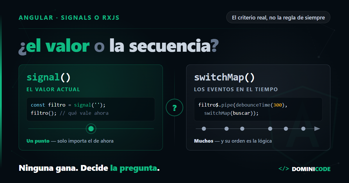 cuándo usar RxJS o Signals en Angular — Dominicode