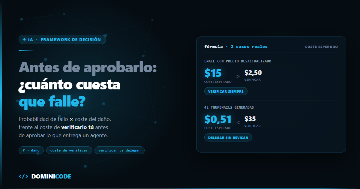 Cuánto cuesta un agente de IA que falla — Dominicode