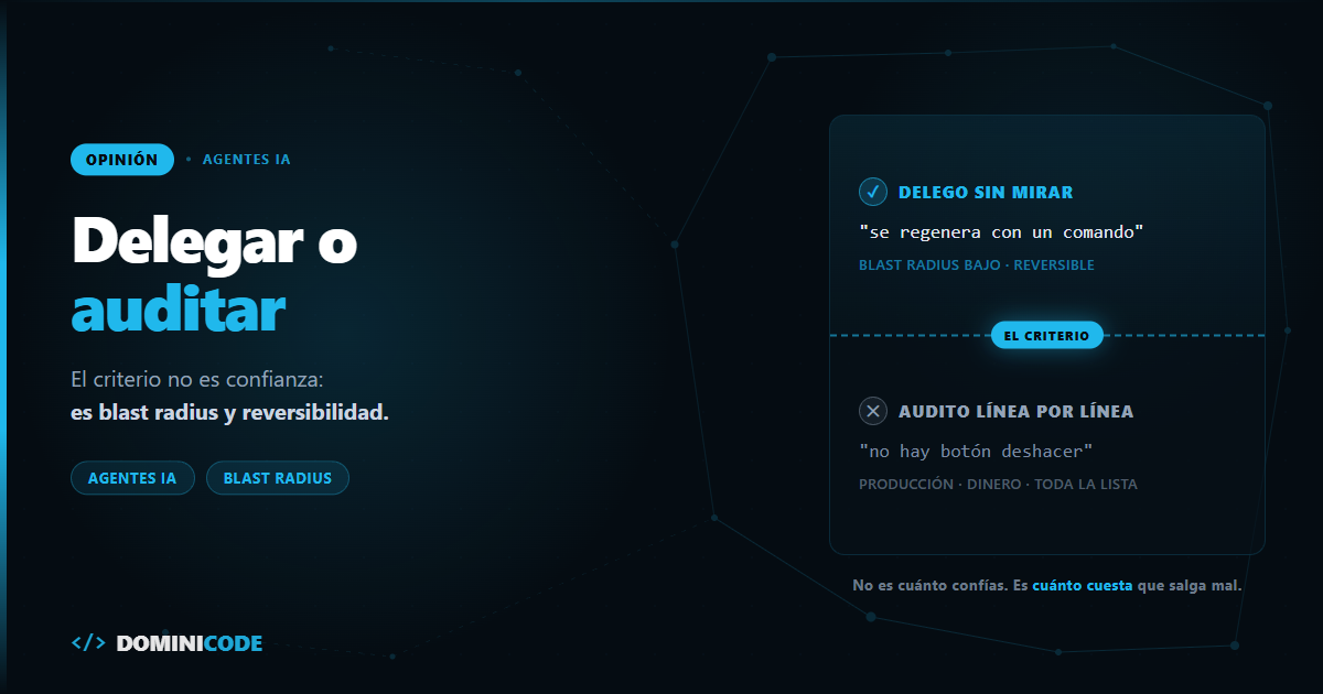 Delegar a un agente de IA — Dominicode