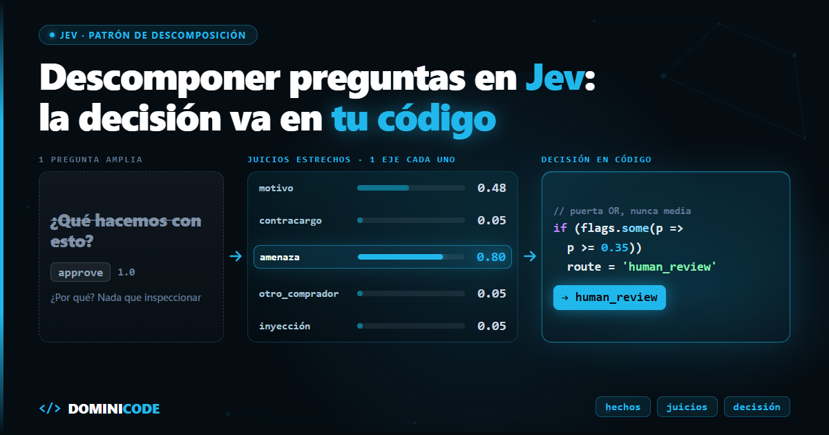 Descomponer preguntas en Jev — Dominicode