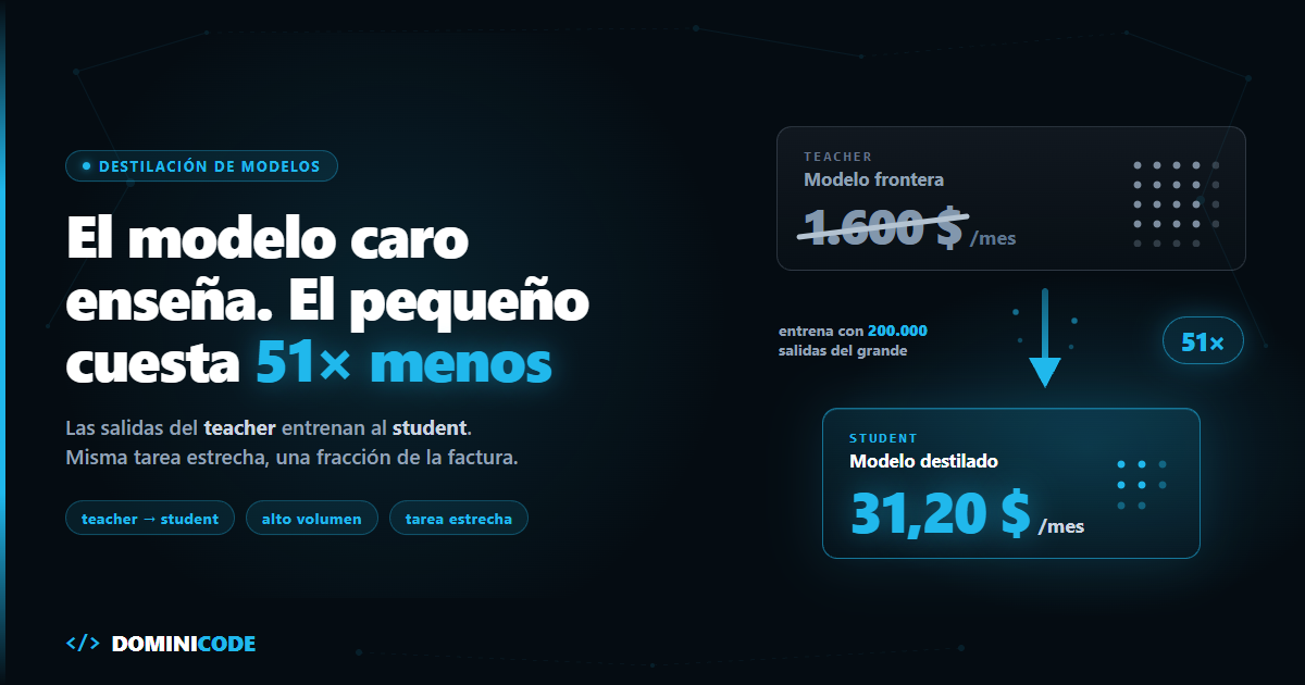 Destilación de modelos: teacher y student — Dominicode