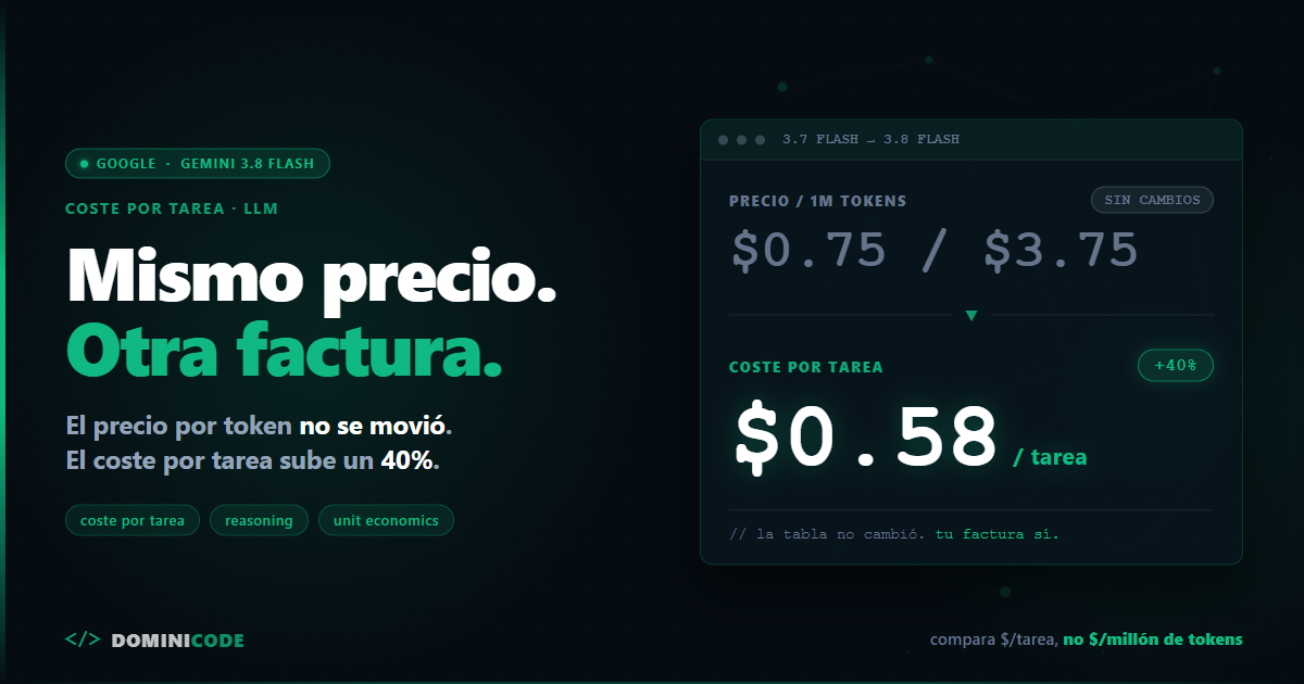 Gemini 3.8 Flash: coste por tarea — Dominicode