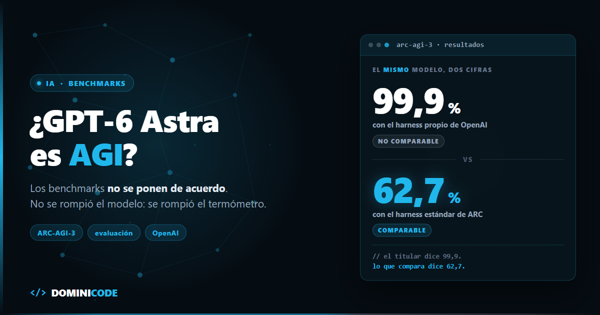GPT-6 Astra AGI — Dominicode