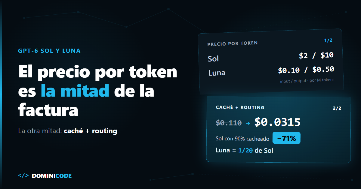GPT-6 Sol y Luna — Dominicode