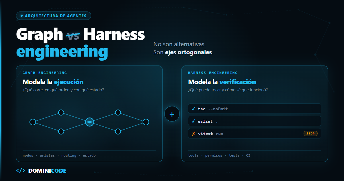 Graph engineering vs harness engineering — Dominicode