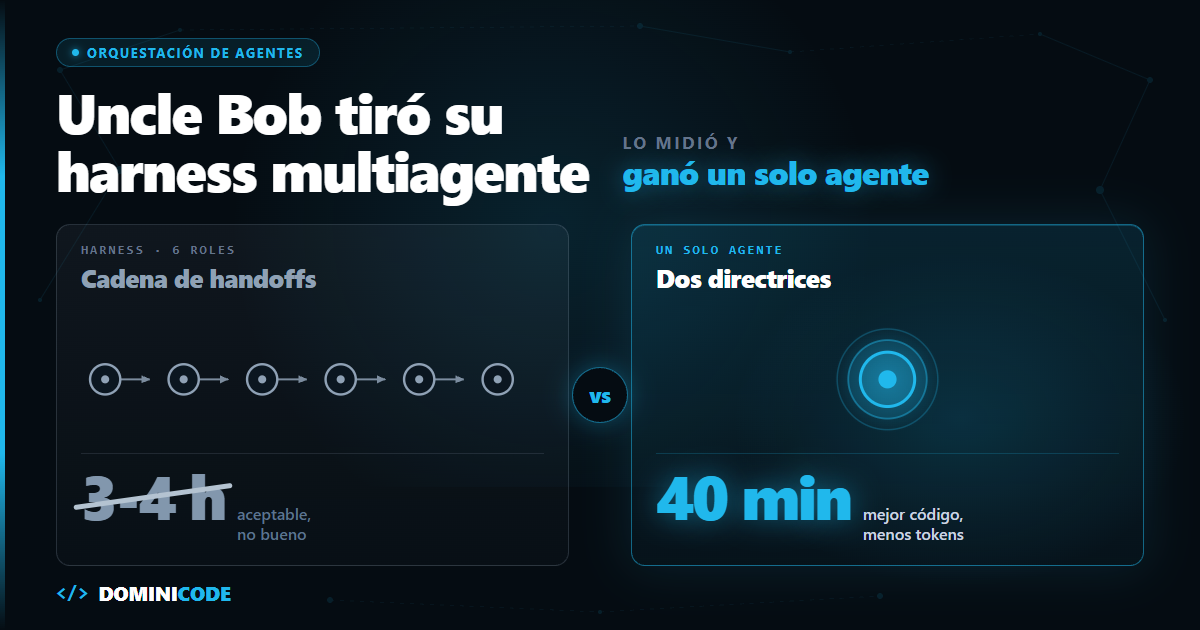 Harness multiagente vs un solo agente: qué midió Uncle Bob