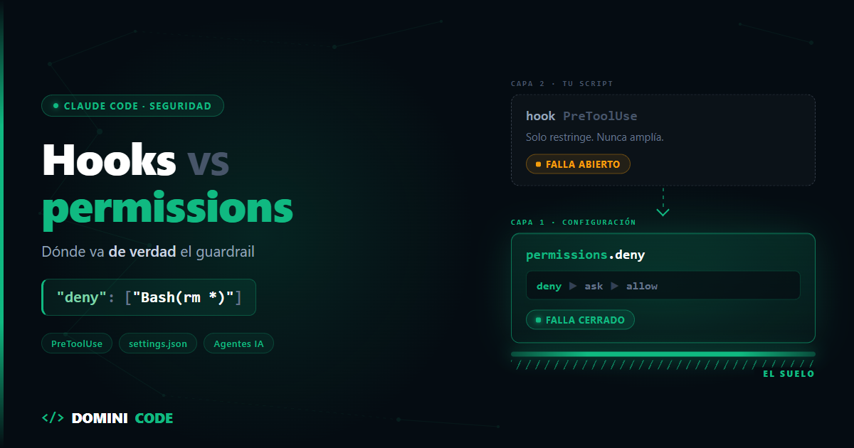 hooks vs permissions Claude Code — Dominicode
