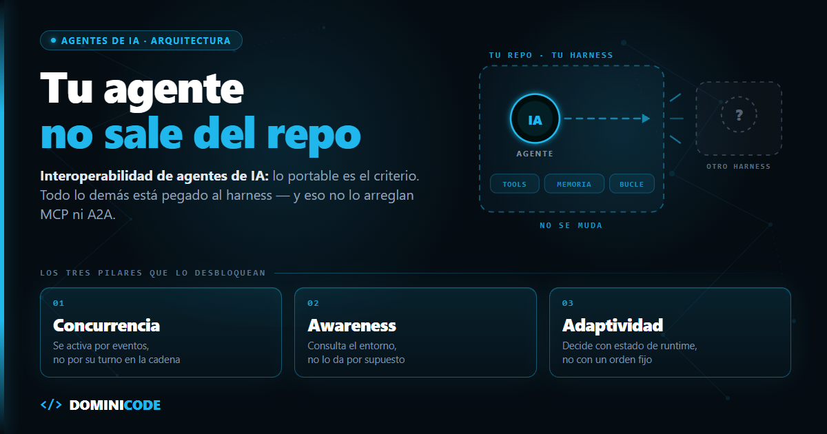 Tu agente no sale del repo: interoperabilidad de agentes de IA