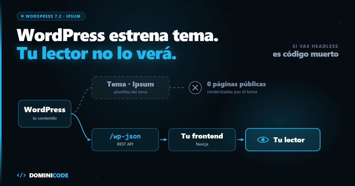 Ipsum: el tema por defecto de WordPress 7.2 que quizá no verás